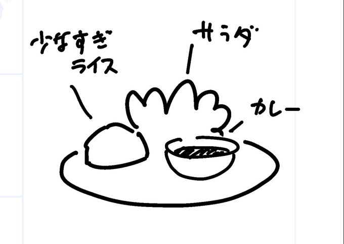 @inriverisland こんなふうに出てきて ルーをぶっかけると サラダに浸食するし 皿も汚れる ボウルも汚れる どうしていいかわからない ライスを頬張ったらルーを飲むっていう 変な食い方したけど いまならぶっかけて食う というかルーを別盛りにするのやめてほしい ボウルにこびりついたルーがもったいない 