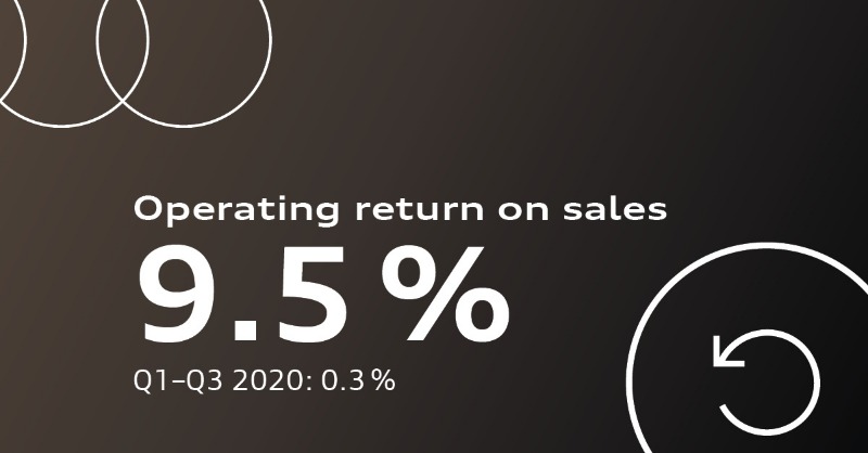 AudiOfficial's tweet photo. Audi Group makes a healthy profit. After the first nine months of 2021, the Audi Group is in a respectable position overall in operational and financial terms. #FinancialCommunication #Finance #TalkingBusiness #FinanceBusiness