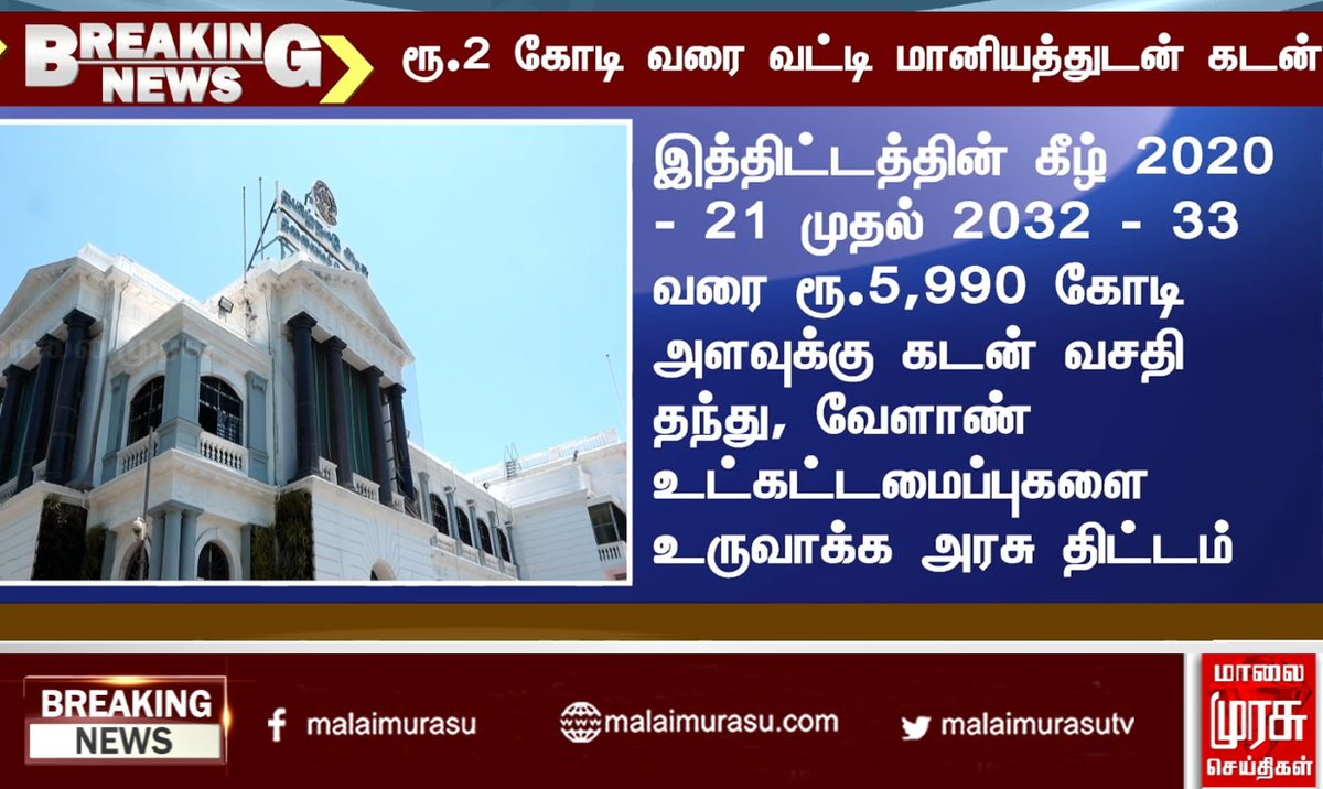 MalaimurasuTv's tweet photo. 2 கோடி வரை வட்டி மானியத்துடன் கடன்
#loan #bank #2crore #interst #farmers #buisness #buisnessman #industry #government #iniangovernment #indianews #tnnews #tn #tamilnadunews #malaimurasu #MMTVnews https://t.co/9sTrgAEIas