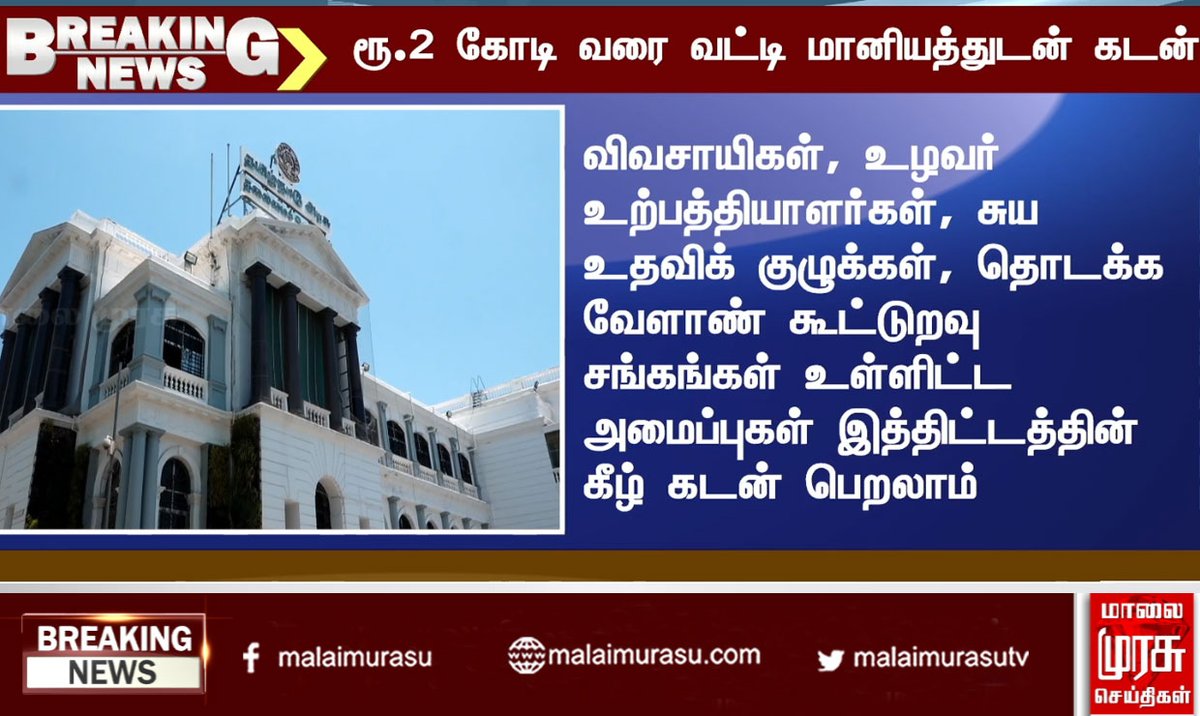 MalaimurasuTv's tweet photo. 2 கோடி வரை வட்டி மானியத்துடன் கடன்
#loan #bank #2crore #interst #farmers #buisness #buisnessman #industry #government #iniangovernment #indianews #tnnews #tn #tamilnadunews #malaimurasu #MMTVnews https://t.co/9sTrgAEIas