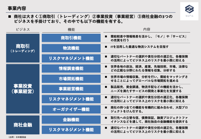 job_mafia's tweet photo. 【商社就活者必見！】
今日は、商社就活を進める上で重要となる業界分析のやり方についてMAFIA's Salonで開示予定のコンテンツを元にご紹介したいと思います。

下記スライドはサロン内で開示予定の商社業界分析スライドの１部になります。 https://t.co/FW0qW6MNQJ