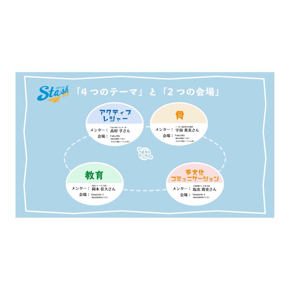 いよいよ開催が明日に迫って来ました🥳
Sta-sh03🙌
今年は4つのテーマで2会場に分かれての開催です！

最終日の発表場所はなんと『映画館🎦』
今年も豪華なSta-sh03お楽しみに🤩
 #stash03 #福山市 #起業 #創業 #高校生 #大学生