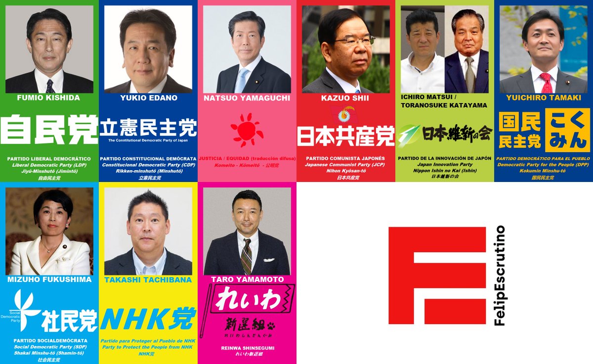 ElectoPanorama's tweet photo. 🇯🇵 Principales partidos

🟩 Liberal Demócrata [#Jimin, LDP]
🟦 Demócrata Constitucional [#Minshu, CDP]
🟢 Innovación [#Ishin]
🟪 Komeito [#Kōmei, NKP]
🟥 Comunista [#Kyōsan, JCP]
🟨 Demócrata para el Pueblo [#Kokumin, DPP]
🔵 Socialdemócrata [#Shamin, SDP]
https://t.co/ceVk1xafDH