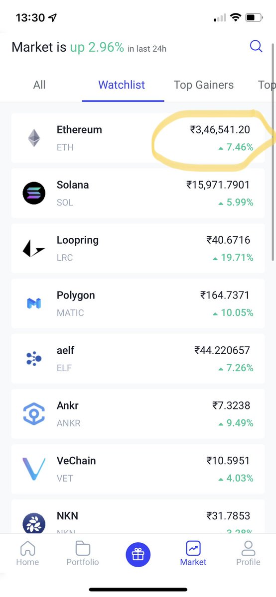 There is a price difference for #cryptocurrecy on <a href="/WazirXIndia/">WazirX: India Ka Bitcoin Exchange</a> and <a href="/CoinSwitchKuber/">Angelo Gueta</a> applications. Is this an issue or is this how CoinSwitch makes money?  Just checking in. 

#Ethereum #CoinDCX