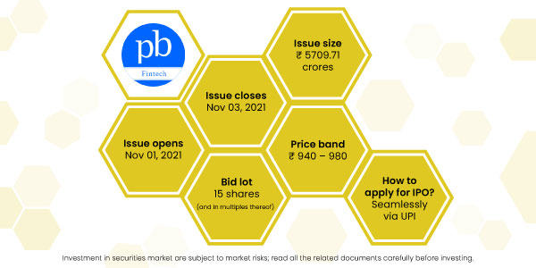 espressoinvest's tweet photo. The PB FINTECH IPO is open from Nov 1 to 3. The company intends to raise ₹ 5709.71 crores from the market. Apply with ease via UPI: https://t.co/uZLveA5zGa
#IPOAlert #PBFINTECHIPO #PBFINTECH #IPO #IPOIndia #IPO https://t.co/uDgzoKUmuI