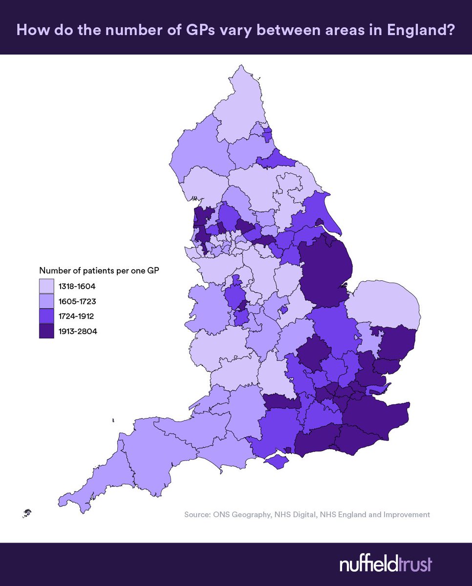 NEW CHART 🏴󠁧󠁢󠁥󠁮󠁧󠁿: There are large differences in the number of GPs between different parts of England, even after accounting for patient needs. But which areas have the highest number of patients per GP? See this new analysis from @LucinaRolewicz 👉nuffieldtrust.org.uk/resource/chart…