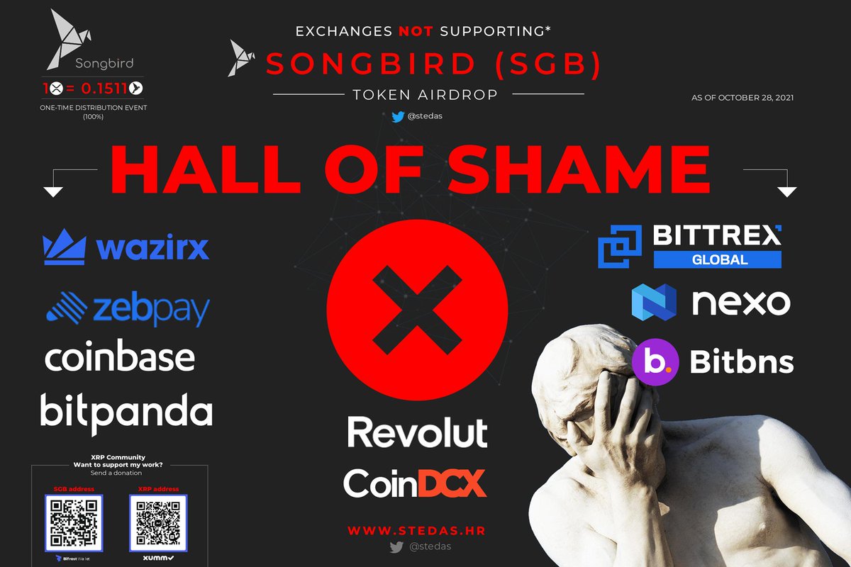 XRP_Cro 🔥 AI / Gaming / DePIN (@stedas) on Twitter photo ⚠️HALL OF SHAME EXCHANGES 🤦♂️
- Part #2
🚨Remind them until they give us what's yours. If they don't - move your portfolio away from them
<a href="/WazirXIndia/">WazirX: India Ka Bitcoin Exchange</a> <a href="/coinbase/">Coinbase 🛡️</a> <a href="/NexoFinance/">Nexo</a> <a href="/binance/">Binance</a>
@bitpanda <a href="/RevolutApp/">Revolut</a> <a href="/BittrexExchange/">Bittrex</a> <a href="/bitbns/">BNS</a>
<a href="/zebpay/">ZebPay</a> <a href="/CoinDCX/">CoinDCX : India Ka Crypto Coach</a> <a href="/khajavali1212/">Shaik Khajavali</a> <a href="/super_xrp/">whatever</a> ⚠️HALL OF SHAME EXCHANGES 🤦♂️
- Part #2
🚨Remind them until they give us what's yours. If they don't - move your portfolio away from them
<a href="/WazirXIndia/">WazirX: India Ka Bitcoin Exchange</a> <a href="/coinbase/">Coinbase 🛡️</a> <a href="/NexoFinance/">Nexo</a> <a href="/binance/">Binance</a>
@bitpanda <a href="/RevolutApp/">Revolut</a> <a href="/BittrexExchange/">Bittrex</a> <a href="/bitbns/">BNS</a>
<a href="/zebpay/">ZebPay</a> <a href="/CoinDCX/">CoinDCX : India Ka Crypto Coach</a> <a href="/khajavali1212/">Shaik Khajavali</a> <a href="/super_xrp/">whatever</a>
