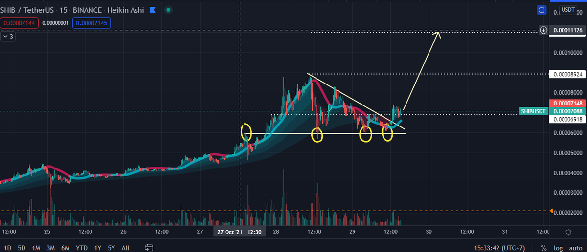 H89Crypto's tweet photo. #shib break
#H89crypto https://t.co/4iuhyfRo2k