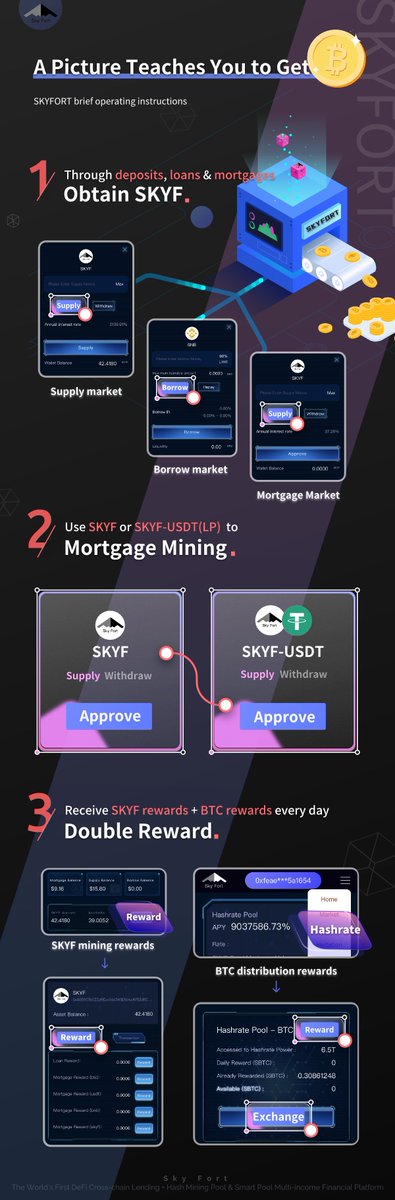 skyfortfinance's tweet photo. How to start the BTC mining for free on Sky Fort Dapp: https://t.co/Z3lTvZEFSm https://t.co/hOJtaMODAJ