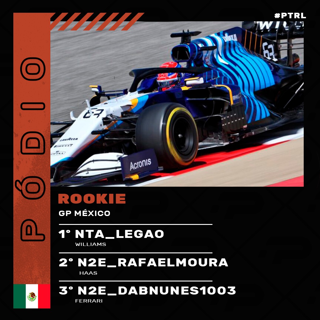 🥇🥈🥉 PÓDIOS DA SEMANA - PS 🥉🥈🥇

E estes são os pódios da semana do GP - MÉXICO! 

#PTRL #F1 #F1LEAGUE #PS #PLAYSTATION