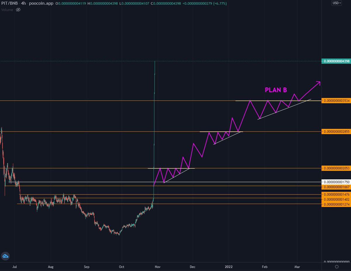 gintonic_eth's tweet photo. I guess it not PLAN A, and also not PLAN B.
@BscPitbull doesn't give a fuck about plans ๐ฅ๐ฅ๐ฅ๐ฅ
#Shibarmy should check this gem. Fuck it, everyone should check $PIT.
#PitBullish #Mooniscalling https://t.co/CnUhU6beXC