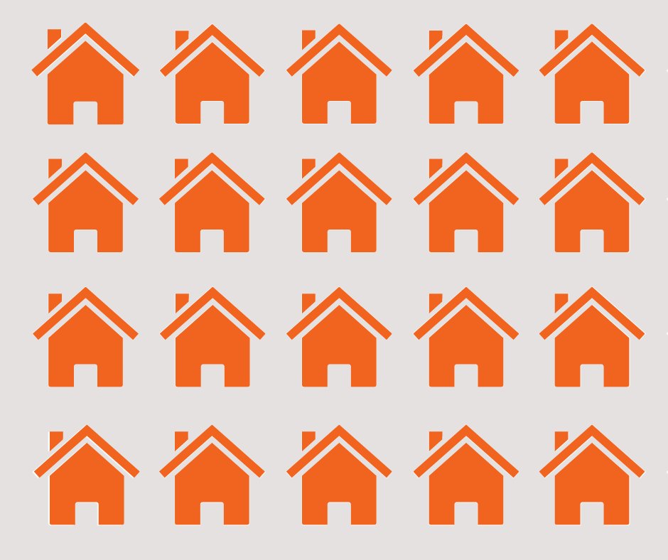 dePoortvzw's tweet photo. 20 nieuwe woningen in beheer nemen tussen 1 juli en 1 november. En dus 20 gezinnen van warm en veilig onderdak voorzien. Dat was de bedoeling van de #woningteller van @huurpunt. Met @dePoortvzw slaagden we in onze opzet, maar de strijd is nog lang niet gestreden. #wedoenverder https://t.co/DKPifaMfvG