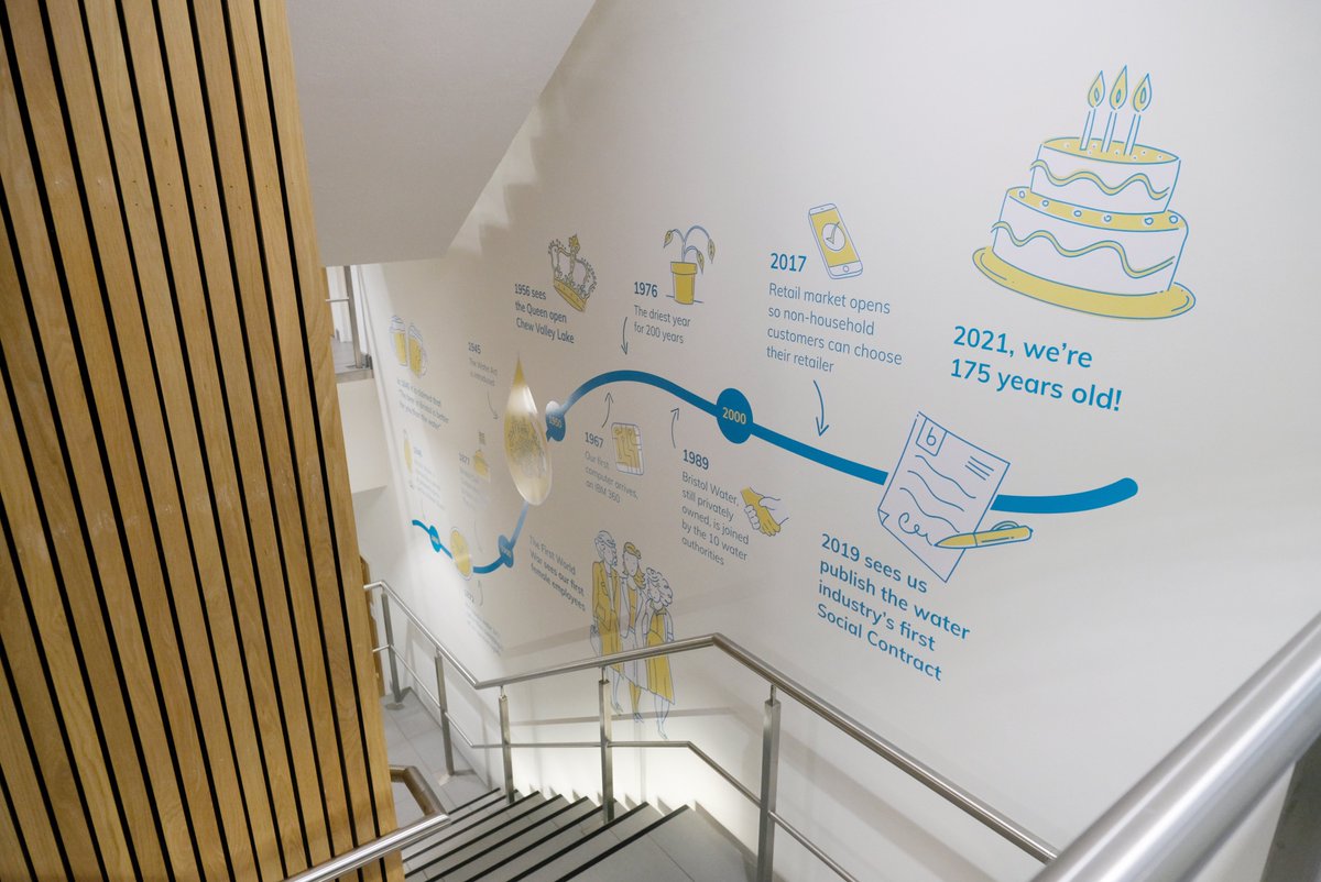 Happy Birthday to <a href="/BristolWater/">Bristol Water</a> - 175 years old is quite the achievement! 
Here's some #BehindTheScenes shots of our fab new timeline being installed in their snazzy HQ this week; many thanks to the guys at N3 for all their hard work putting this in place 🙌 
#HappyBirthday