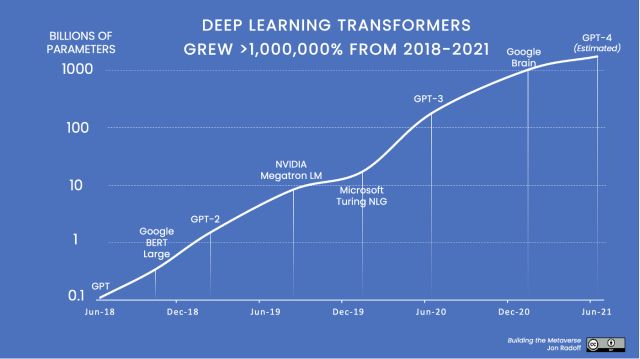 The Metaverse and #ArtificialIntelligence
by <a href="/jradoff/">Jon Radoff 👾/acc 🎮 Metavert</a> <a href="/Medium/">Medium</a>

Learn more: buff.ly/3gFZYfo

#AI #MachineLearning #MI #DataScience #DeepLearning #DL #NeuralNetwork

Cc: @icymi_r <a href="/bernardmarr/">Bernard Marr</a> @hackingdata