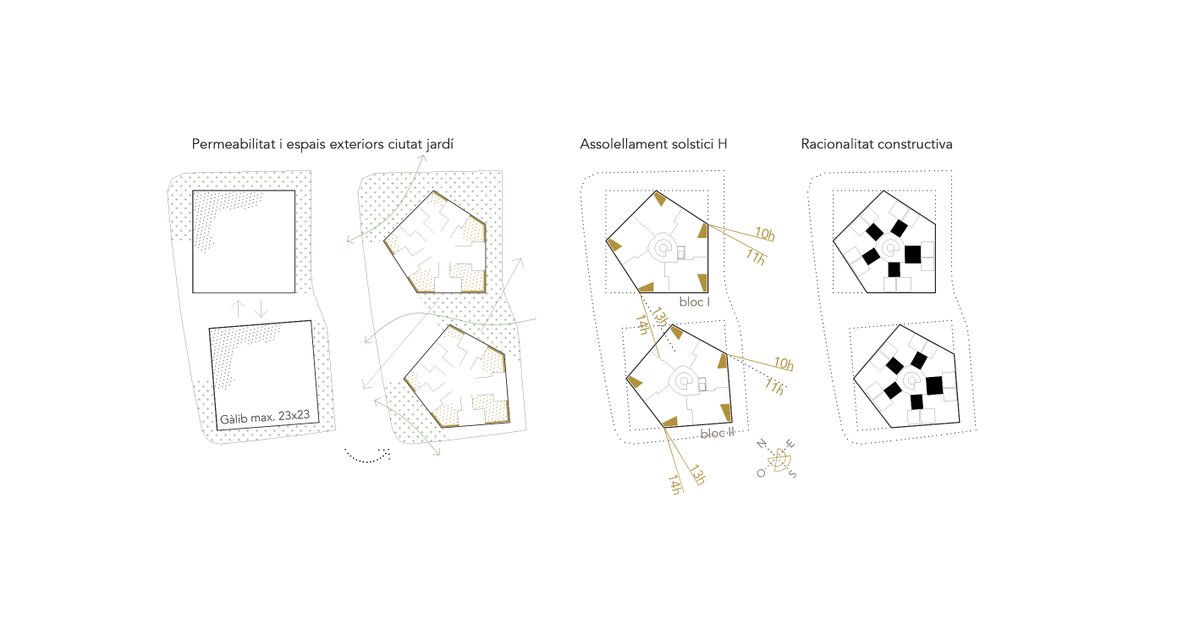 HICarquitectura's tweet photo. Bajet Giramé > Viviendas en Polinyà
+ info en https://t.co/CJ4TaCQ30D
#bajetgirame #incasol #concurso #vivienda #arquitectura https://t.co/uYEaPnIapk