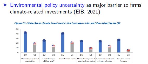 JoelleNoailly's tweet photo. This week I presented our latest work on environmental policy uncertainty @Laura_Nowzohour @Mat_vdH  at a Eureka seminar at @SpatialVU.

Thanks to Gerard van der Meijden, @SachadenNijs @daniel_haerle for the invitation and organization (and the veg lunch!) https://t.co/m5FdfEZ9gH