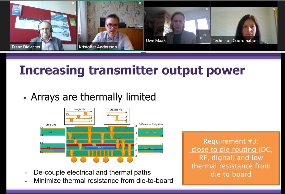 SERENA_H2020's tweet photo. The @SERENA_H2020 webinar on “Heterogeneous Integration for High Performance mmWave Electronics” was a great success. The next webinar on "GaN-on-Si for mm-wave applications" is coming up on 🗓️4.11.2021 at 15:00 CET. Registration is still possible: https://t.co/glxZOzBvyU https://t.co/FycMxv1XMW