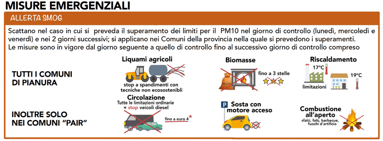 INHALE_Lomb's tweet photo. Pianura Padana nuovamente in situazione critica per inquinamento atmosferico. Superamenti diffusi delle soglie PM10 nelle aree di bassa pianura, tra Lombardia e nord dell'Emilia. Misure di emergenza in vigore da ieri nelle province emiliane PC, PA, RE, MO, BO @LegambienteLomb https://t.co/mL29lwfrQ0