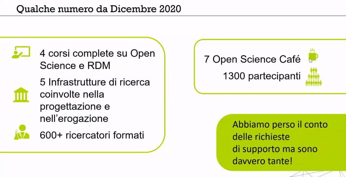 alesarrett's tweet image. Alla #GenOAWeek @EmmaLazzeri  presenta il Centro di competenza sull&apos;#OpenScience di @IcdiData ##CC_ICDI:
#Competenze
#Formazione
 #OpenScienceCafé
Supporto per strategie istituzionali