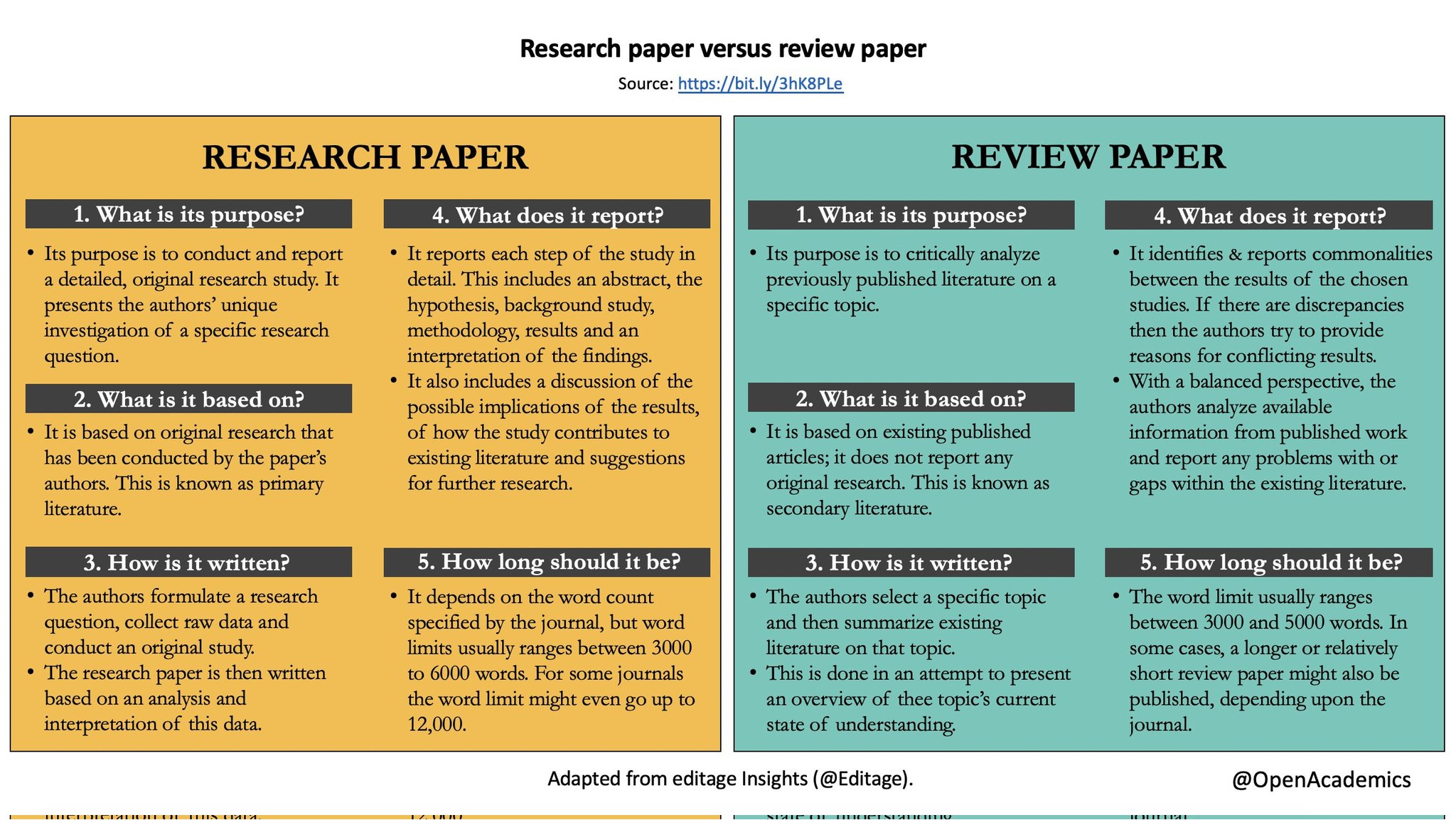 difference between a research paper and literature review
