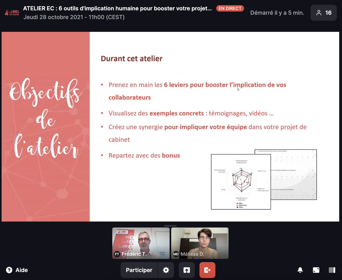labelcopilotes's tweet photo. La première partie de l'Atelier EC - 6 outils d'implication humaine pour booster votre projet de cabinet, c'était hier 🥳 

Merci à Mélissa Demandre et Frédéric Tillard pour leur animation 👏🏼 et aux participants pour les différents échanges

Deuxième partie, le 16 novembre ! https://t.co/RjplVlHraU