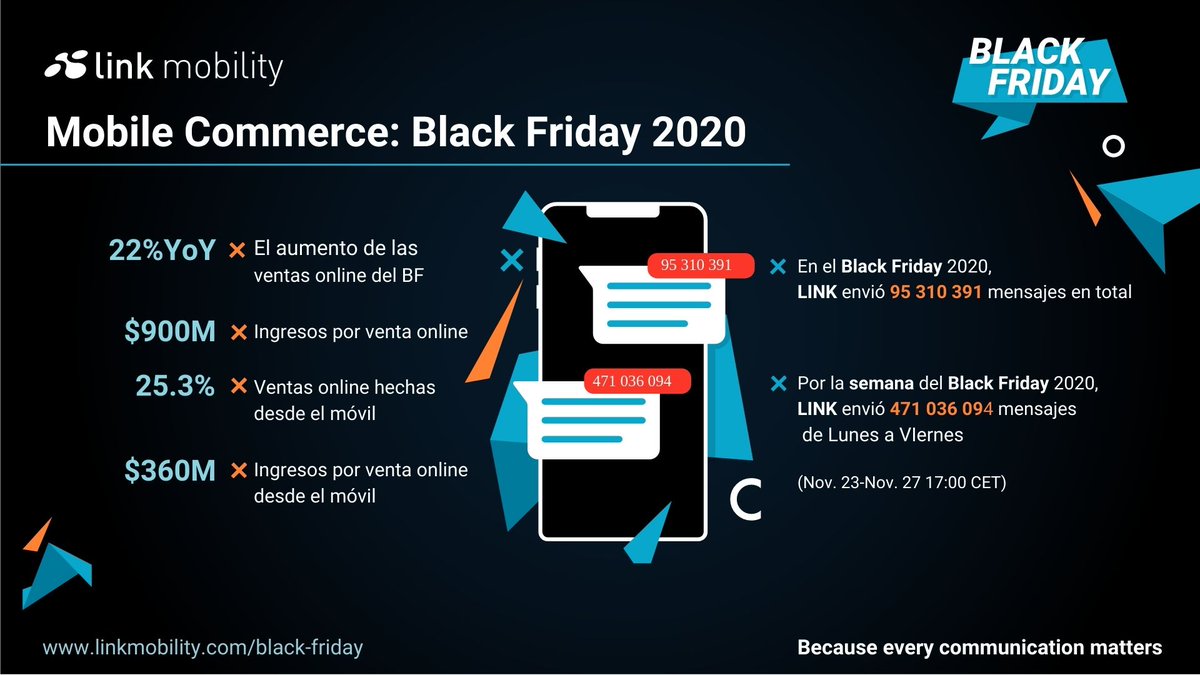 LINK Mobility Spain tweet media