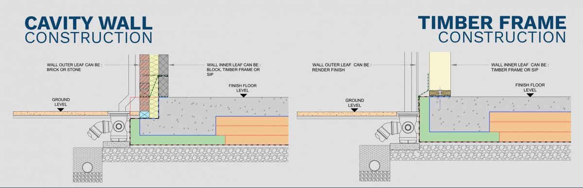 The most ECONOMICAL way to pour foundations‼️

#FutureFound is a trenchless system, manufactured in the UK, that uses High-Density Expanded Polystyrene formwork (EPS), designed and cut to suit the individual project design

build-liteuk.co.uk/future-found/

#construction