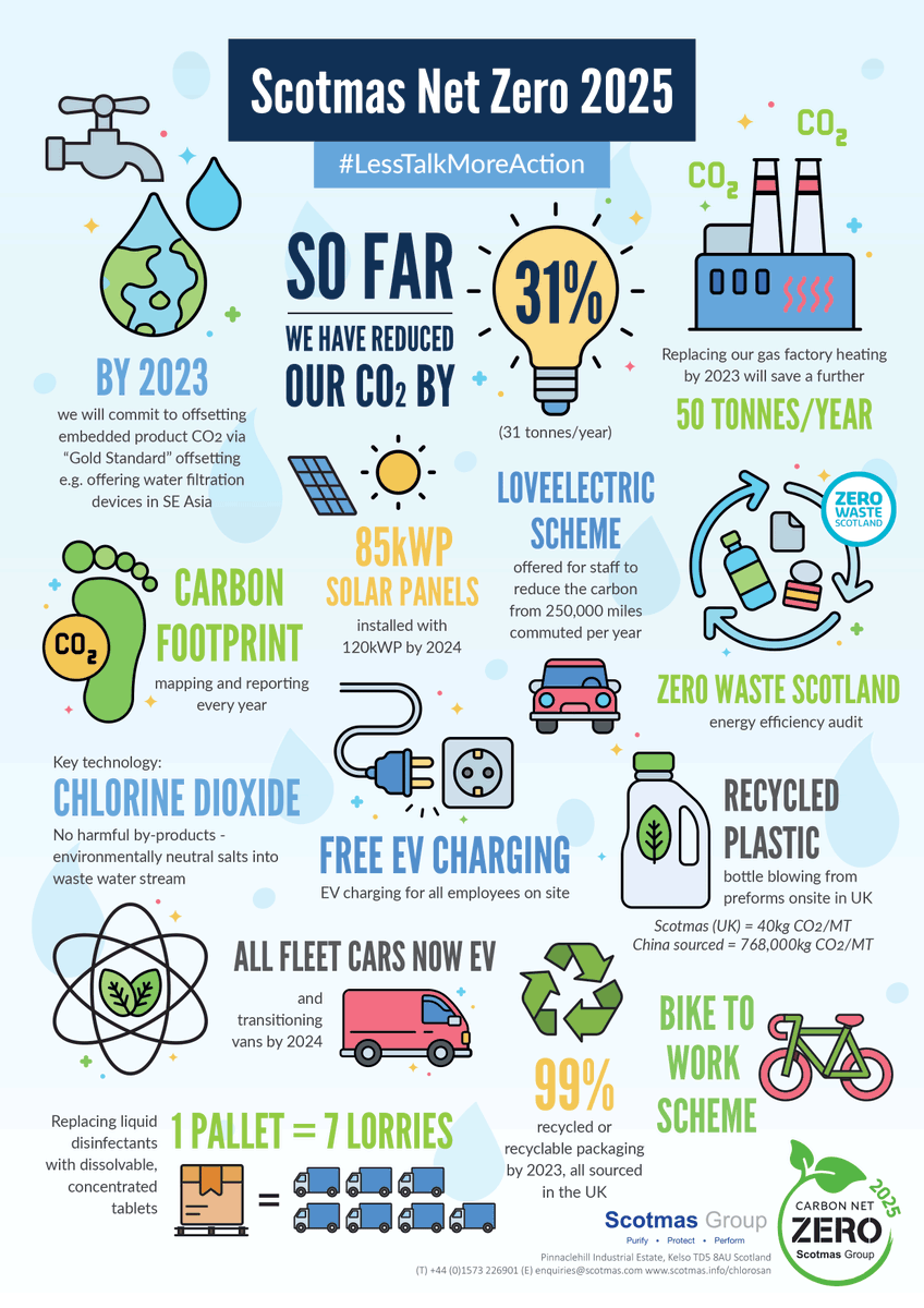 Pyramid Products tweet media