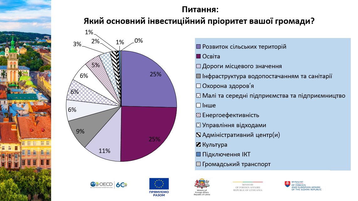 OECD Eurasia tweet media