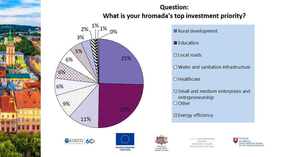 OECD Eurasia tweet media