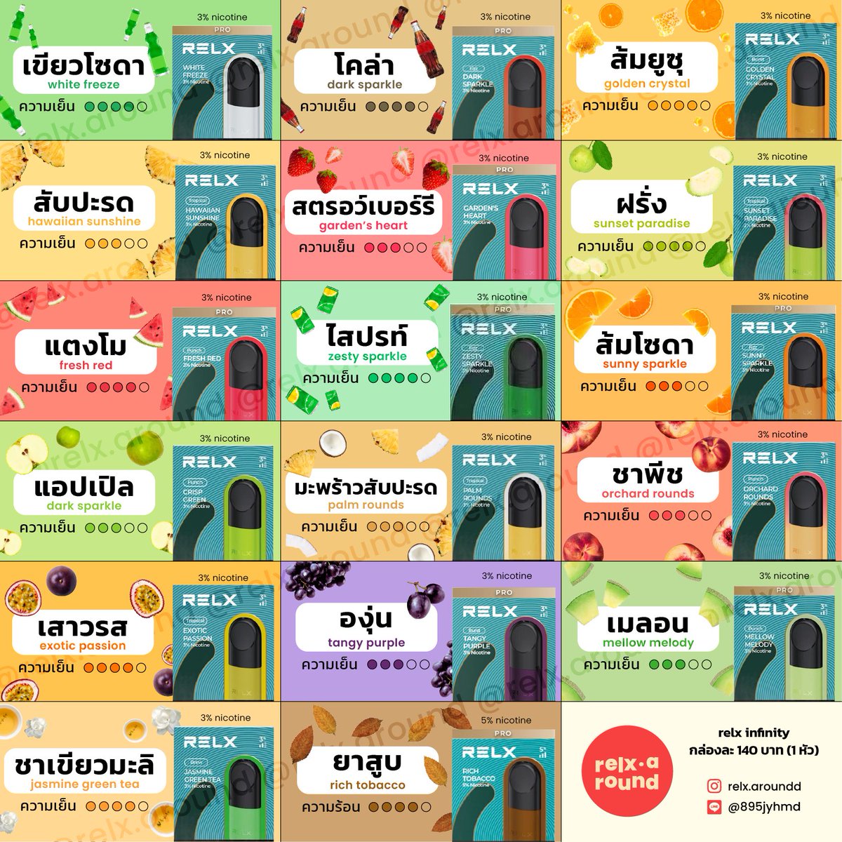 relxaround's tweet photo. โปรอีก 3 วันสุดท้าย‼️

1 กล่อง 140 บาท
5 กล่อง กล่องละ 135 บาท
10 กล่อง กล่องละ 130 บาท

✨พร้อมส่งทุกกลิ่น✨
ค่าส่ง 60 บาทไม่บวกเพิ่ม🚚

สั่งเลย : https://t.co/ROO2p1eSjY📍

#relxราคาถูก #relxthailand #น้ํายาบุหรี่ไฟฟ้า #น้ํายาrelx #บุหรี่ไฟฟ้า #น้ำยาพอด #relxinfinity #พอด #relx https://t.co/CG8ndzkchV