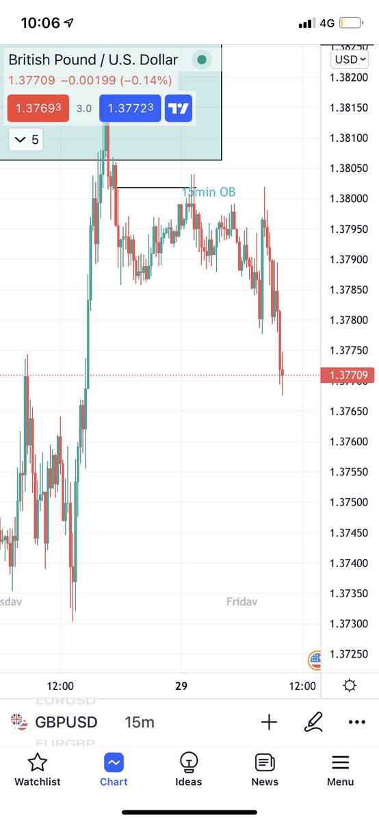 PujanICT's tweet photo. Really am thinking about using limit ordersโฆset and forget. Will defo help with a busy work schedule. Marked this up last nightโฆwish I had taken the trade now
Might trial it #demoballing https://t.co/CEGeukVc6W