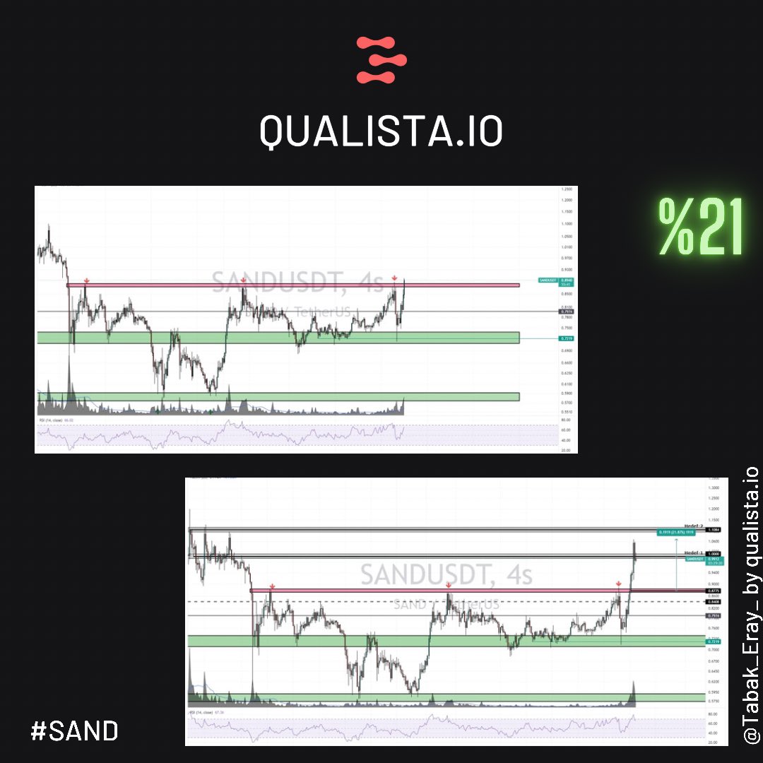 qualista_crypto's tweet photo. #qualista_result https://t.co/vbTcLL1bBF