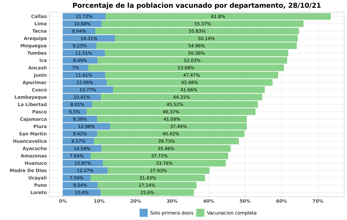 Cuantas Vacunas Peru tweet media