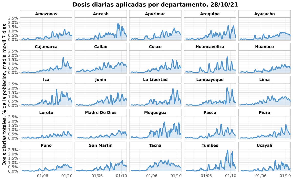 Cuantas Vacunas Peru tweet media