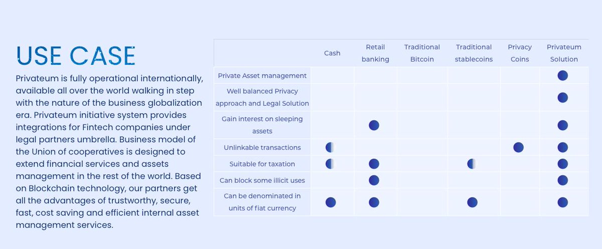 Eeggss95's tweet photo. ➡️ Privateum is an innovative financial platform that brings together legal entities, financial parners and individuals. It provides its members with a secure and private way of exchanging funds, services and goods within its ecosystem.

$PVM #PVM #Privateum https://t.co/GHNYyPNRiK