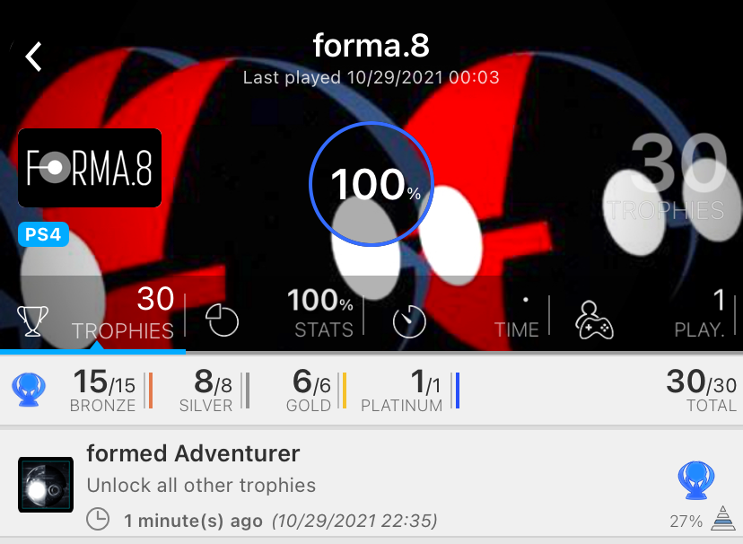 pokapoh's tweet photo. 「形成済み冒険者」forma.8 プラチナトロフィーGET! 放置期間が長かったのですが実質3日でトロコンです。セールで100円だったので買ってみたのですがとにかく情報が無く、難易度も高めと思うのでトロフィーブーストには向かないと思います。
#forma8 #トロコン https://t.co/Ow2BoehOrz