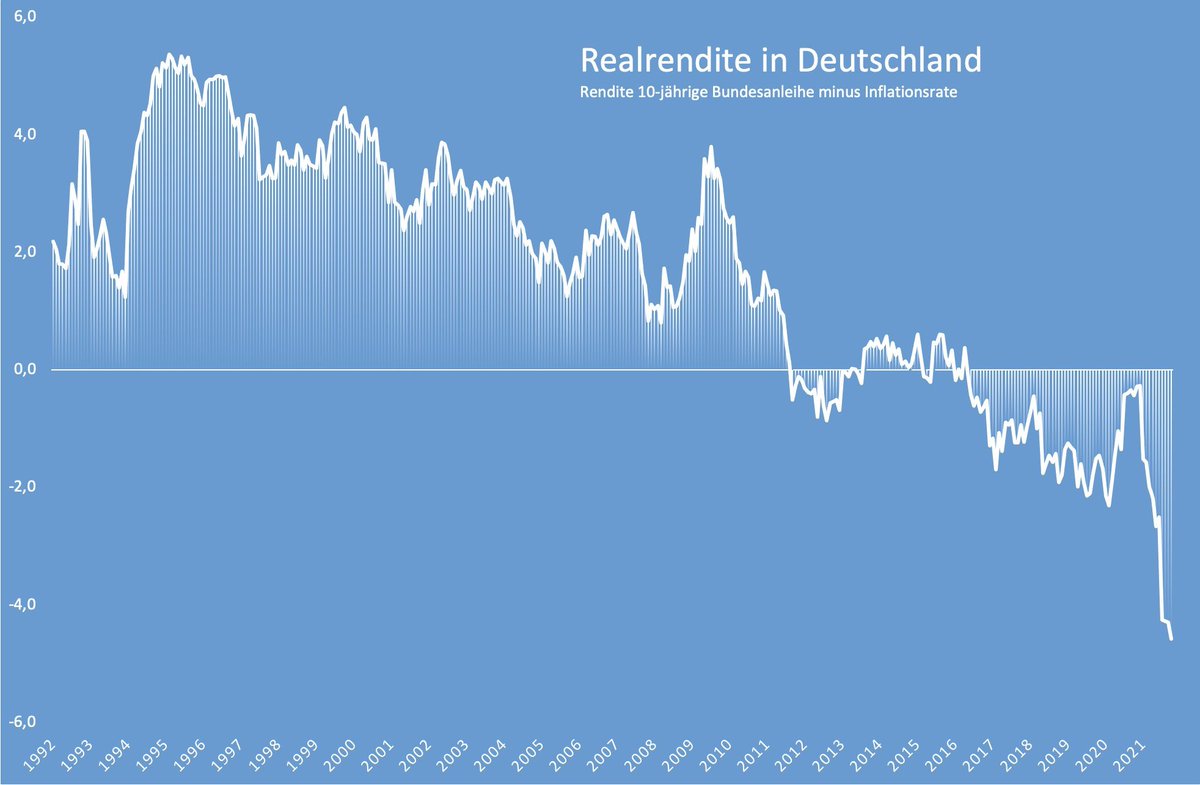 FAM_bloggt's tweet photo. #Realrendite in Deutschland. https://t.co/bKSNSgwFMA