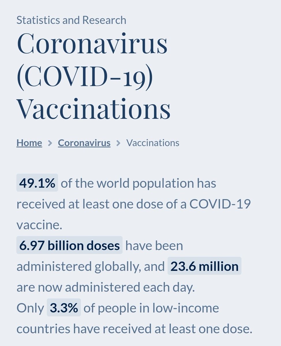 Estamos por llegar a 5,000,000 de seres humanos oficialmente fallecidos por  #COVID19,el # real podría alcanzar los 20 millones. También en estos días se alcanzarán la cifra de 7 mil millones de dosis de vacuna aplicadas, es decir la 1/2 de la población mundial. 
#Vacunate