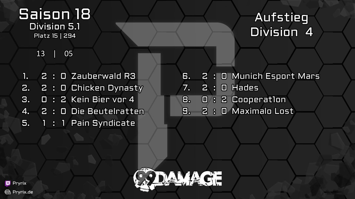#99Liga

Spätestens jetzt ist bekannt, dass wir es geschafft haben! Wir spielen nächste Saison in der 4. Division der <a href="/99DAMAGEde/">99Damage</a> und haben damit unser Ziel erreicht. 

#goPryrix