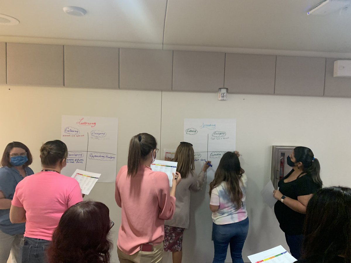 Griseg30's tweet photo. Teachers at VES using the WIDA Can Do Descriptors to identify appropriate scaffolds for the four language domains and language acquisition levels! #ELLsmatter @OCPS_MSD Thank you! @VenturaElement1 https://t.co/Rt9oTslICN