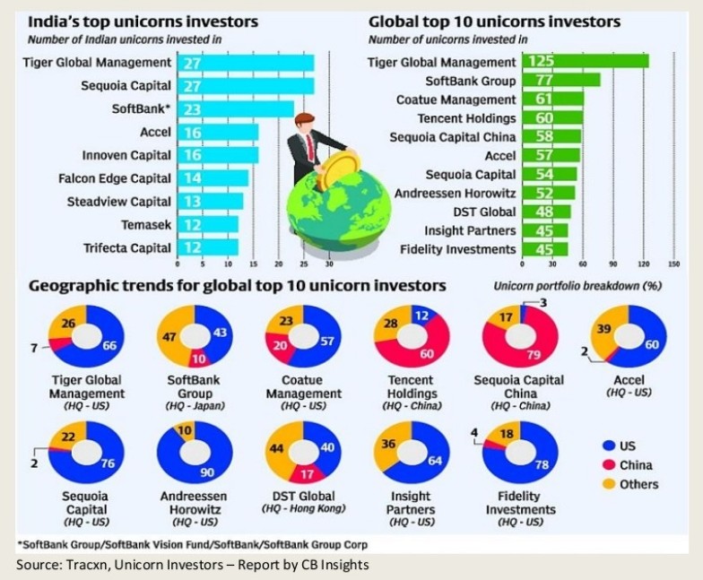 Gaurav Dalmia tweet media