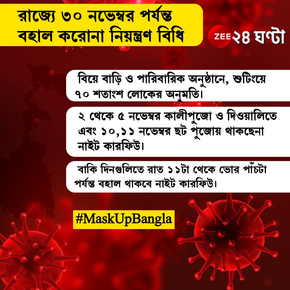 Zee24Ghanta's tweet image. রাজ্যে ৩০ নভেম্বর পর্যন্ত বহাল করোনা নিয়ন্ত্রণ বিধি - দেখুন

#Covid19India #Covid19Protocols #MaskUpBangla #ZEE24Ghanta