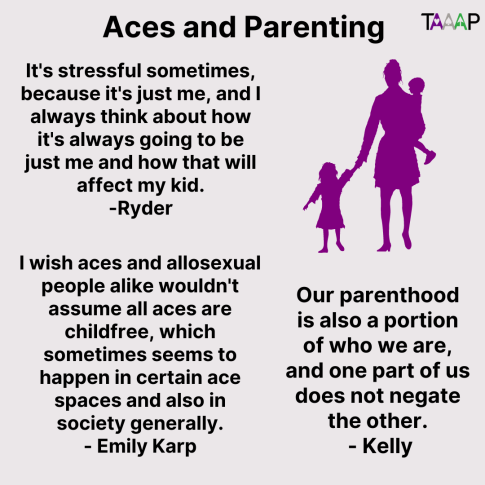 Text: Aces and Parenting

It's stressful sometimes, because it's just me, and I always think about how it's always going to be just me and how that will affect my kid. -Ryder

I wish aces and allosexual people alike wouldn't assume all aces are childfree, which sometimes seems to happen in certain ace spaces and also in society generally. - Emily Karp

Our parenthood is also a portion of who we are, and one part of us does not negate the other. - Kelly

Picture: A purple silhouette of an adult carrying one child and holding the hand of another