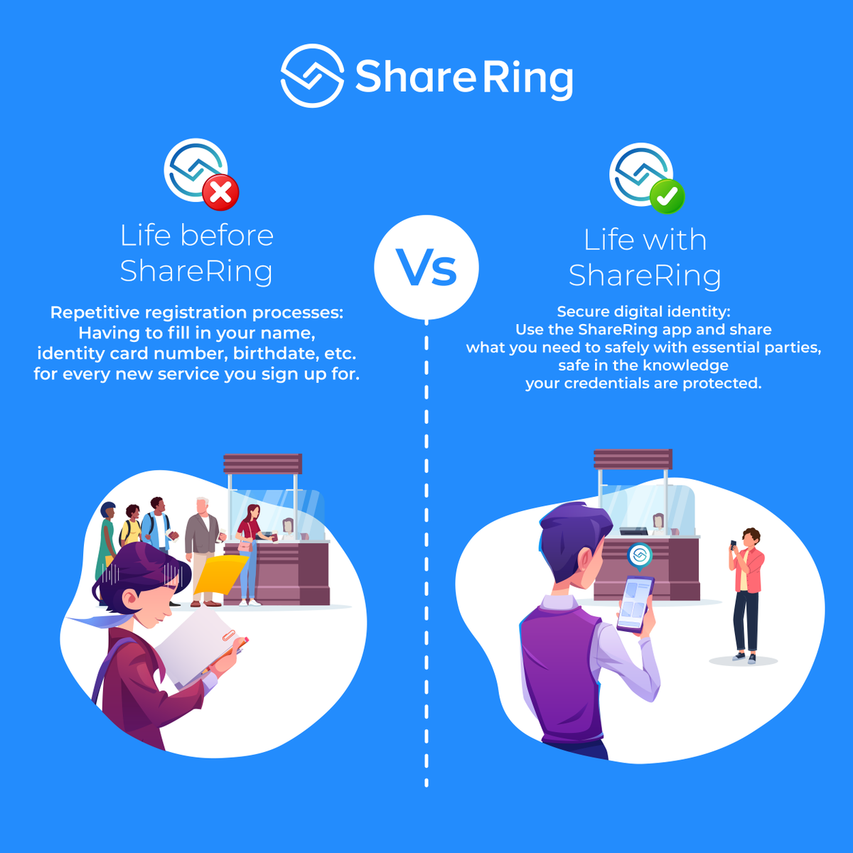 ShareRingGlobal's tweet photo. ❌ Life before ShareRing
Repetitive registration: having to fill in your name, identity card number for every service you sign up for.

✅ Life with ShareRing
Secure digital identity: Use the ShareRing app and share what you need to safely.

Learn more: https://t.co/YHOJAm7Y4n https://t.co/nNUgdUKTit