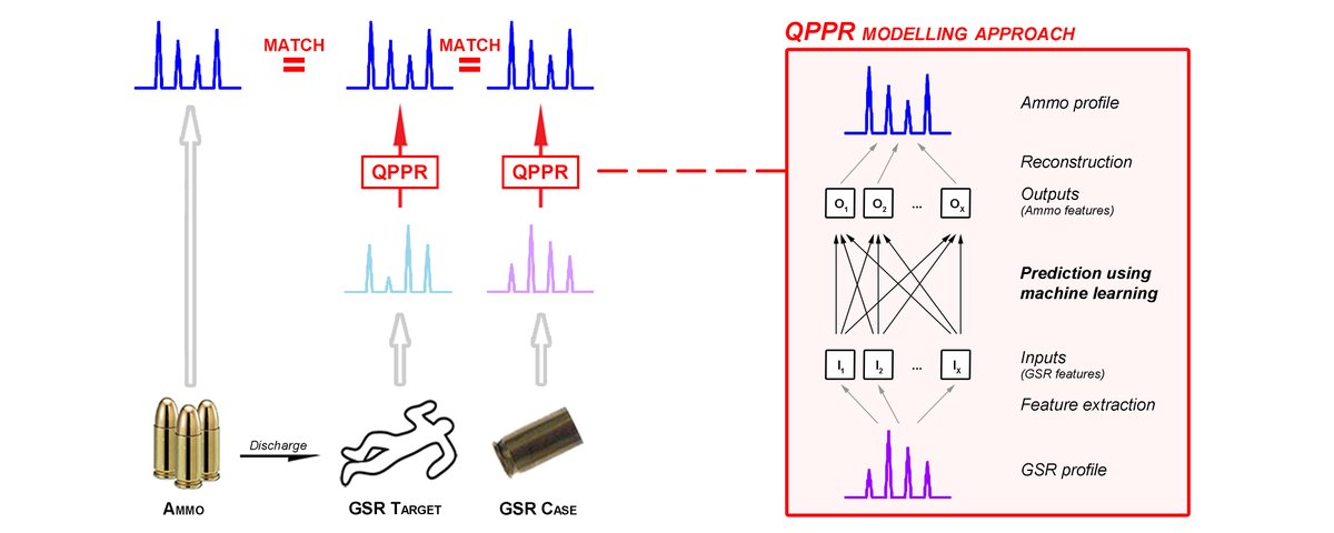 Great idea by <a href="/RoySocChem/">Royal Society of Chemistry</a> to put together a theme collection of #RSCPoster presentations, and very proud to have been published in it! Check out our featured paper on in-silico #profiling of #GSR in <a href="/analystrsc/">Analyst</a>: rsc.li/rscposter-jour…