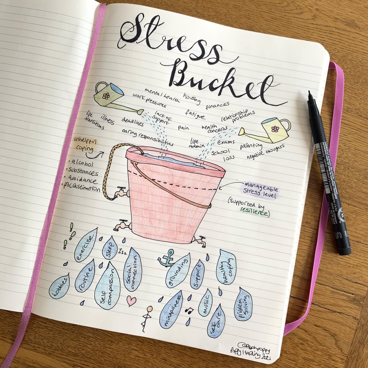 ayemind99's tweet photo. We love this image of the stress bucket by @psychpoppy. It’s a great reminder that we all carry different types of stress and we need to find ways to release the pressure when things get too much💙

What tools do you have to help you cope with stress?
#NationalStressAwarenessDay https://t.co/QWBLJurIL3