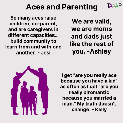 Text: Aces and Parenting

So many aces raise children, co-parent, and are caregivers in different capacities…build community to learn from and with one another. - Jesi

We are valid, we are moms and dads just like the rest of you. -Ashley

I get “are you really ace because you have a kid” as often as I get “are you really biromantic because you married a man.” My truth doesn’t change. - Kelly

Picture: A purple silhouette of two adults holding hands over two children
