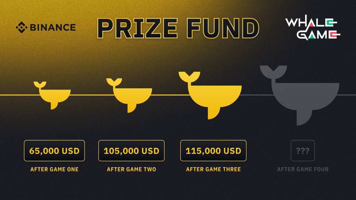 MARCIANOPHONE's tweet image. Pasamos al último juego en #BinanceWhaleGame!!!!!! Sea lo que sea que suceda quiero que sepán que estoy MUY AGRADECIDO CON TODA MI COMUNIDAD! El siguiente juego esta complicado, y bueno, los necesito!!! VAMOS POR TODO!!! #Binance @binance