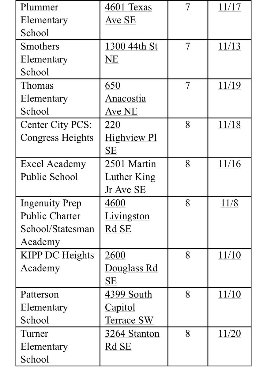 susi2431's tweet photo. 🚨 Mayor Bowser announced the city’s plan for vaccinating children 5-11 years old.🚨

Below is a schedule for the first two weeks of the District’s pop-up vaccination clinics for children 5-11 years old.

More info 👇
https://t.co/dGmA1oZu9F 

https://t.co/cP7Bab7Igj https://t.co/aHDMURLqqV